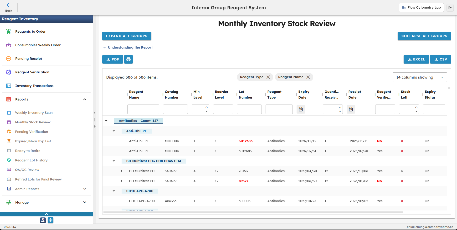 Monthly Inventory Stock Review