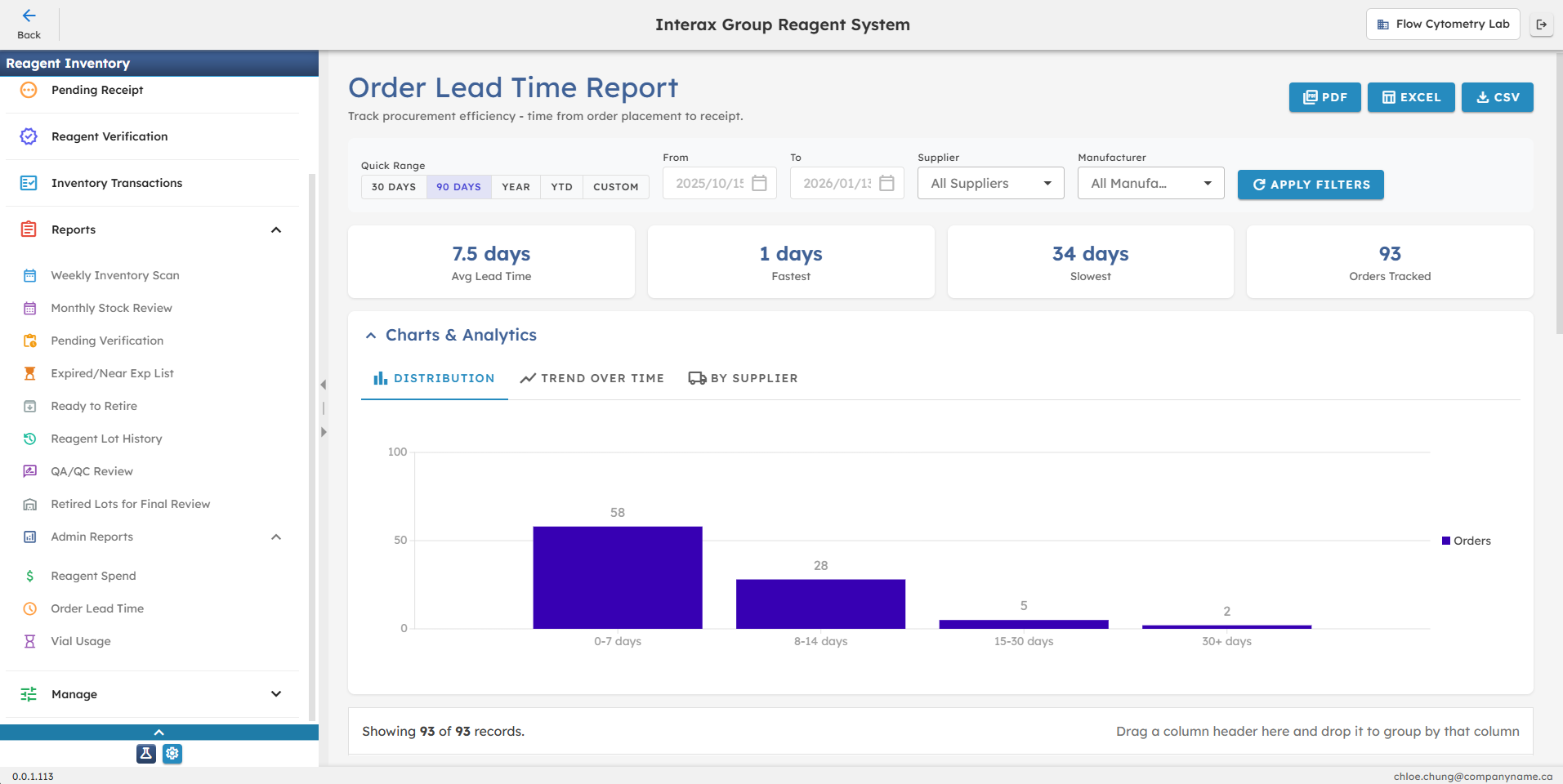 Order Lead Time Tracking
