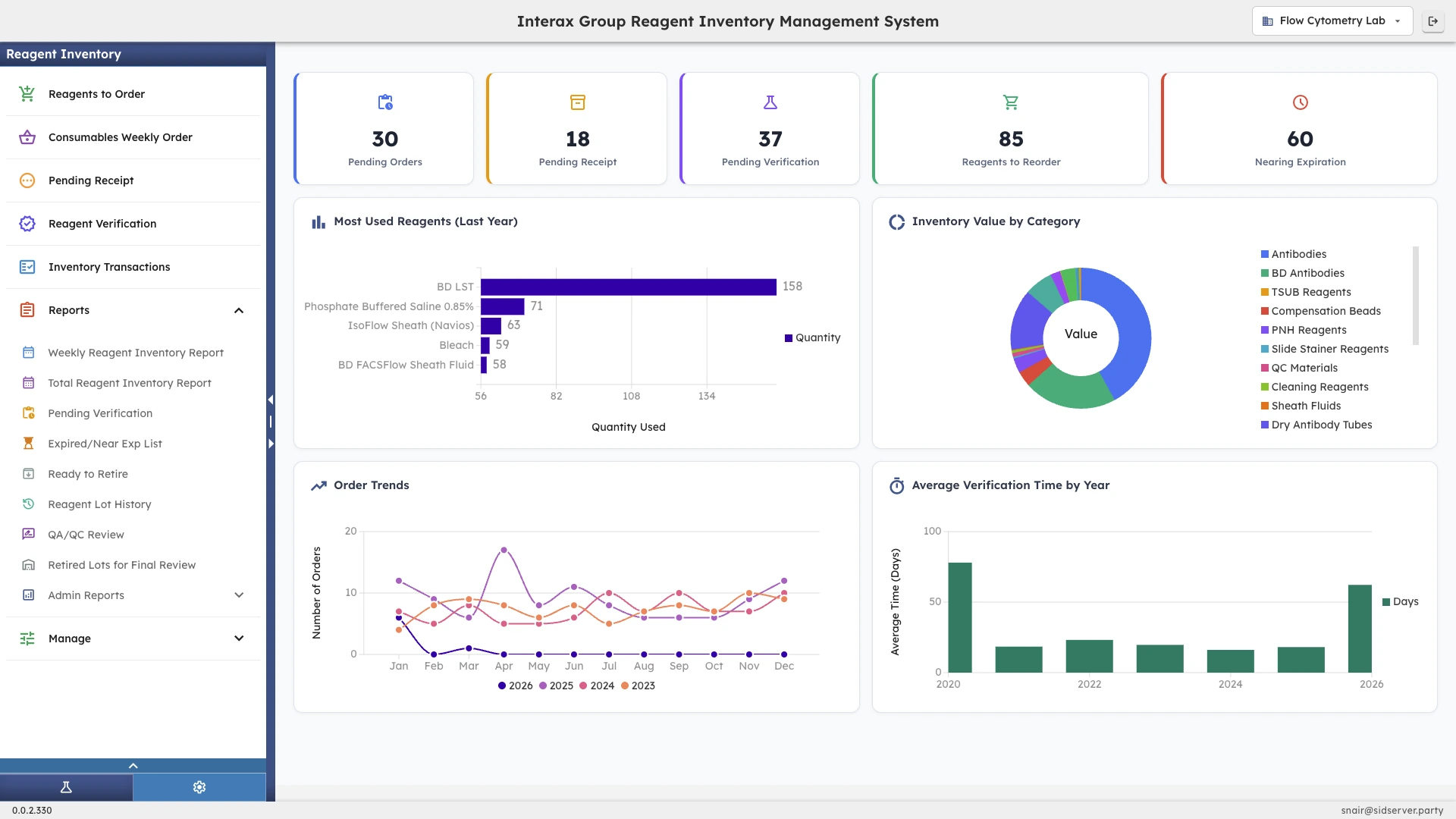 CoreNexis dashboard overview with real-time reagent inventory analytics