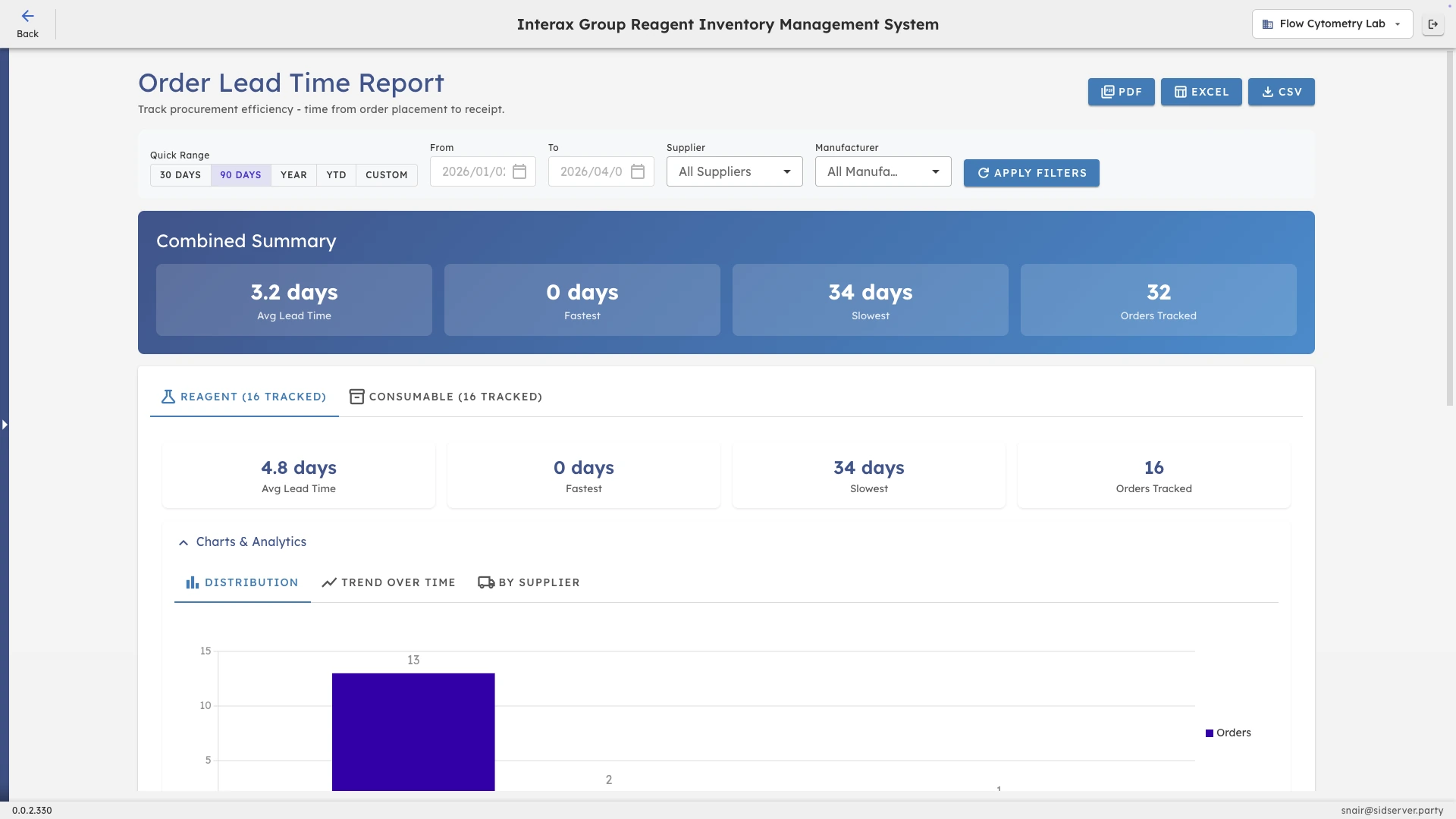 CoreNexis order lead time tracking report