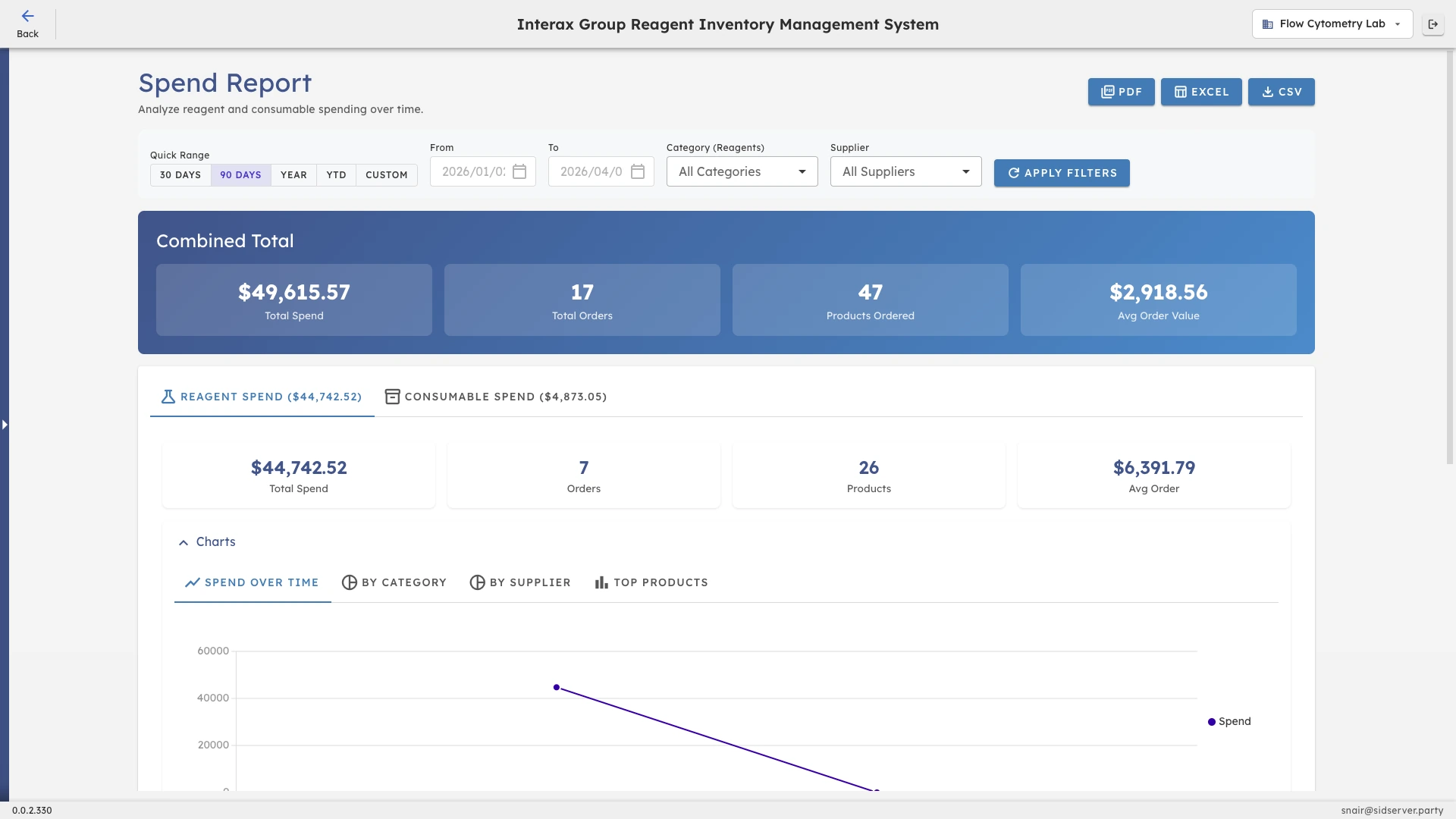 CoreNexis reagent spend analytics report