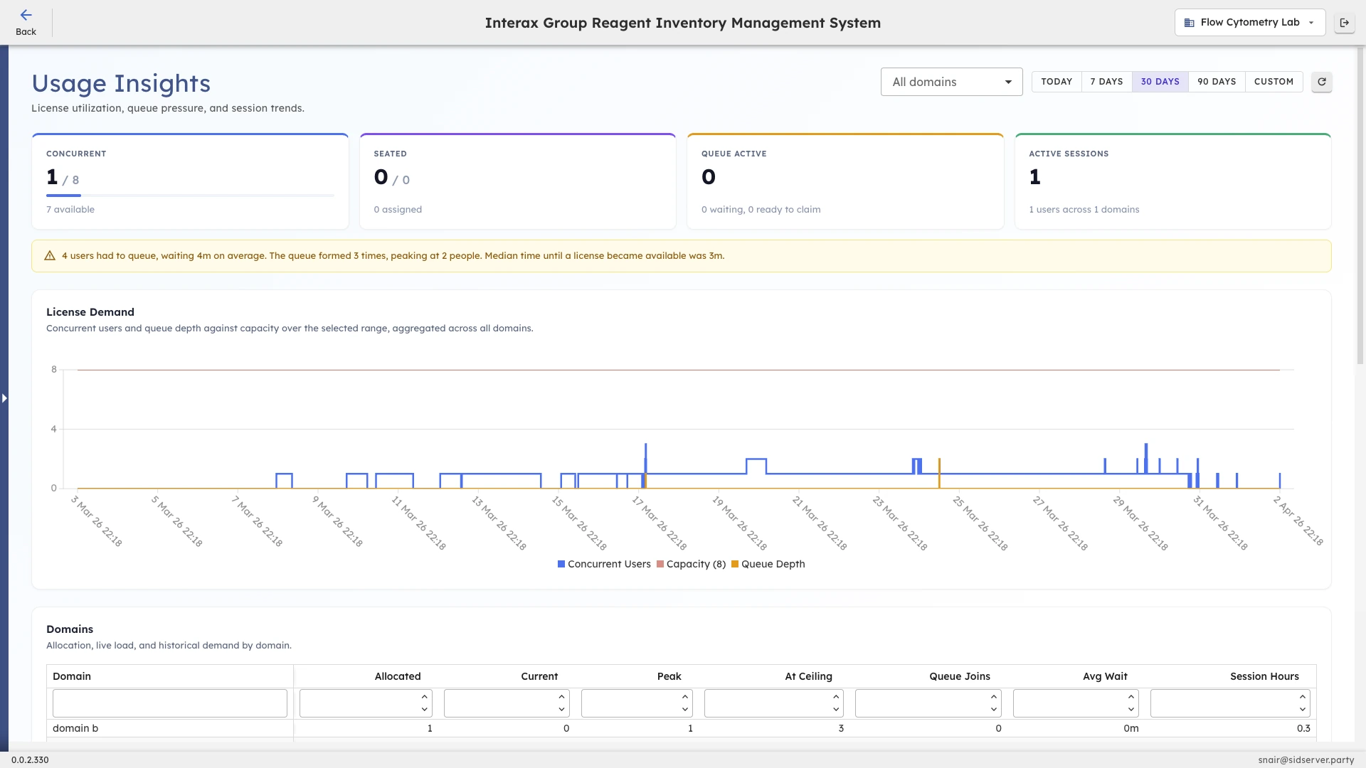 CoreNexis usage insights dashboard