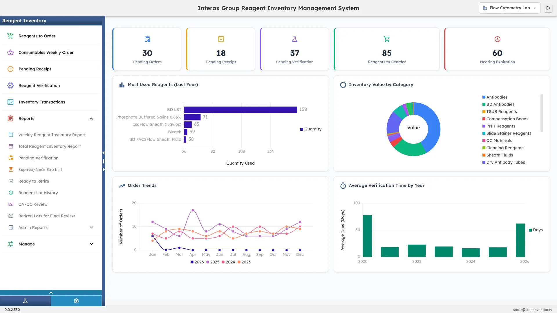 CoreNexis reagent management dashboard
