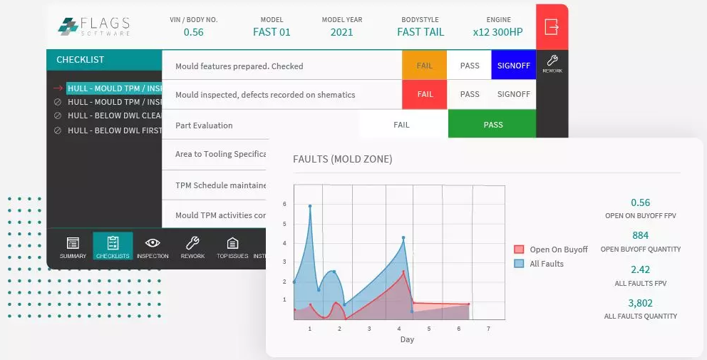 FLAGS software benefits dashboard preview
